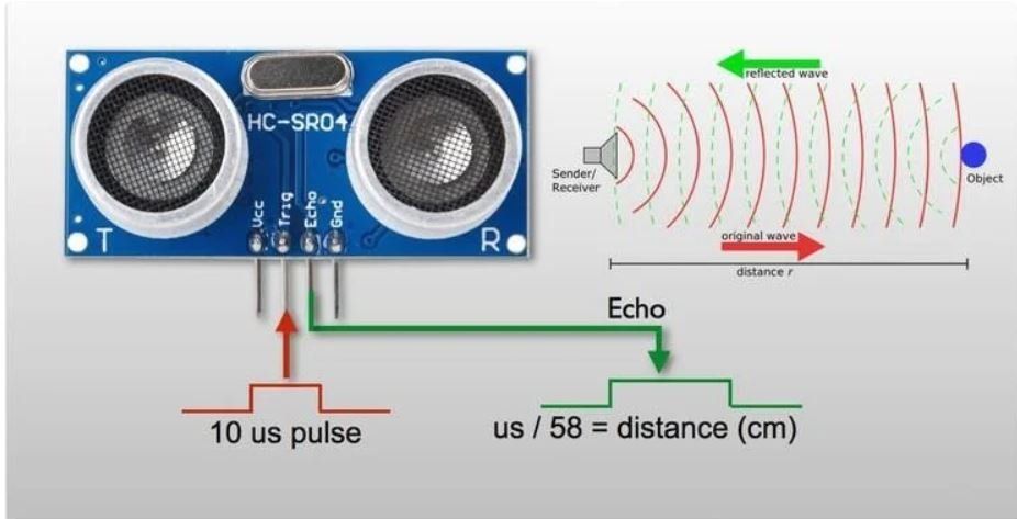 Messen: Ultraschall Distanz Sensor HC-SR04 – Neu und originalverpackt aus Zürich von Neumarkt 3