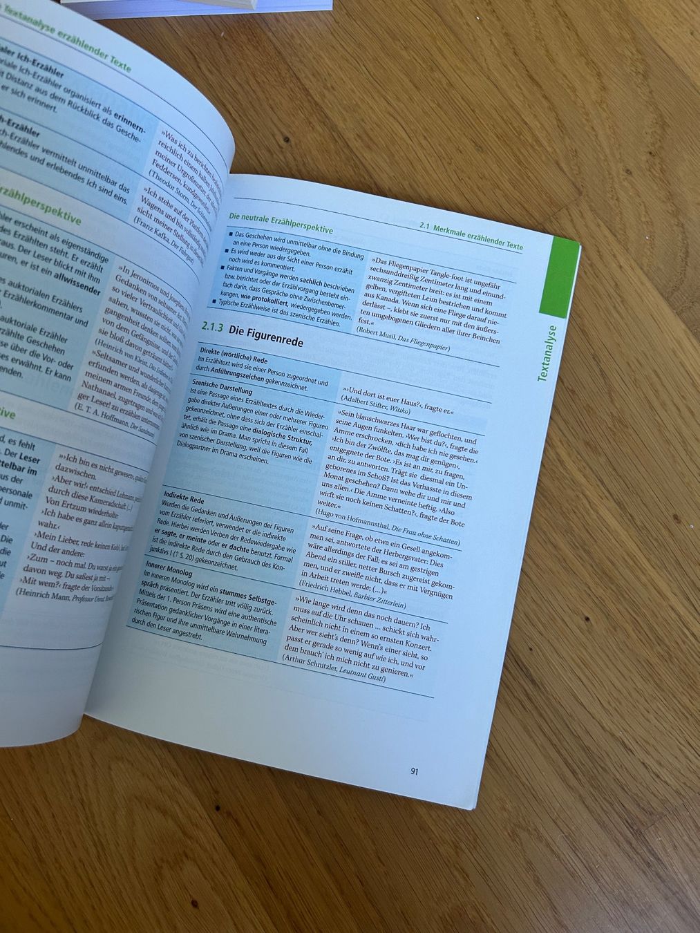 Libri: Duden Schulgrammatik – Nuovo e nell'imballaggio originale da Wabern venduto da belka72 1