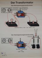 ⭐⭐⭐Schulwandbild „Der Transformator“ – Naturlehre