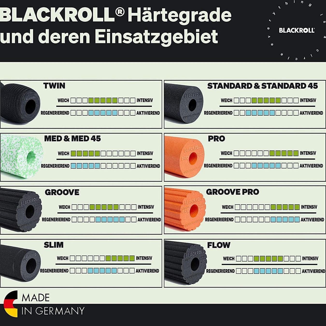 Blackroll Dispositivi per massaggi: Blackroll Standard ORIGINAL – Nuovo e nell'imballaggio originale da Rütihof venduto da t-space 6