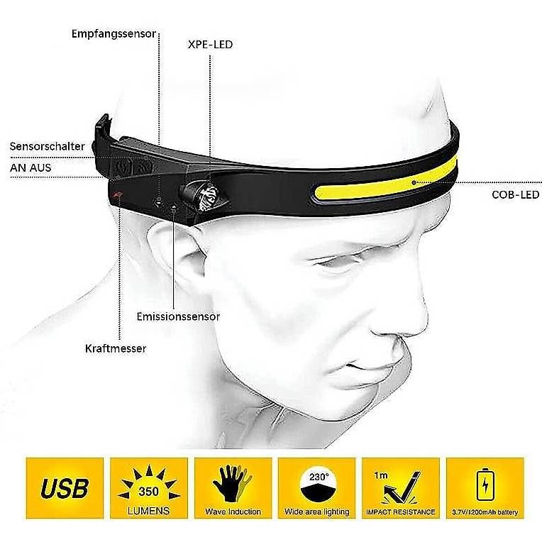 Lampes: Stirnlampe – Neuf (Voir description) à Zizers par watchcomp.