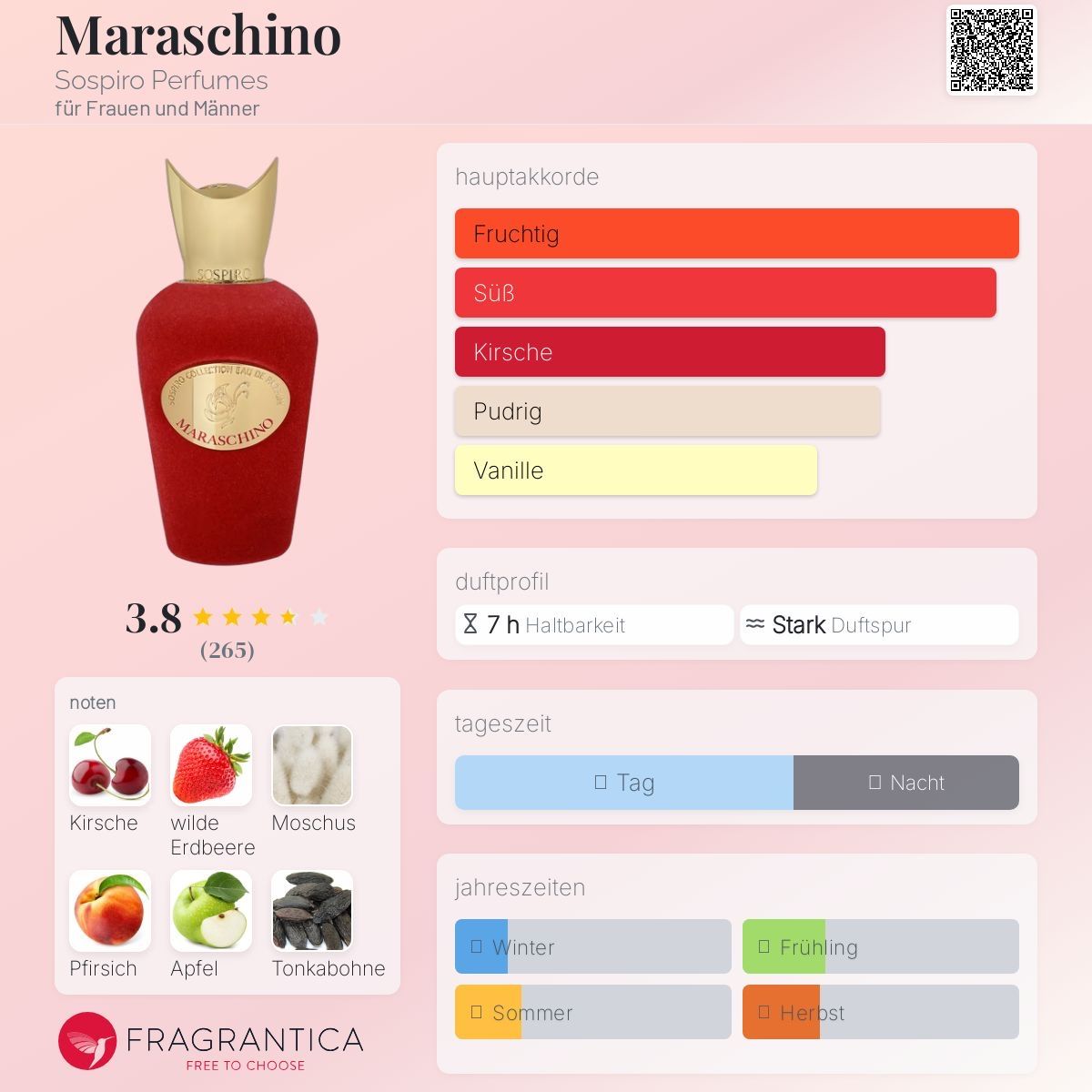 Parfum & Eau de Toilette: Sospiro – Maraschino 2ML - Probe – Neu (gemäss Beschreibung) aus Düdingen von parfum_tester 1