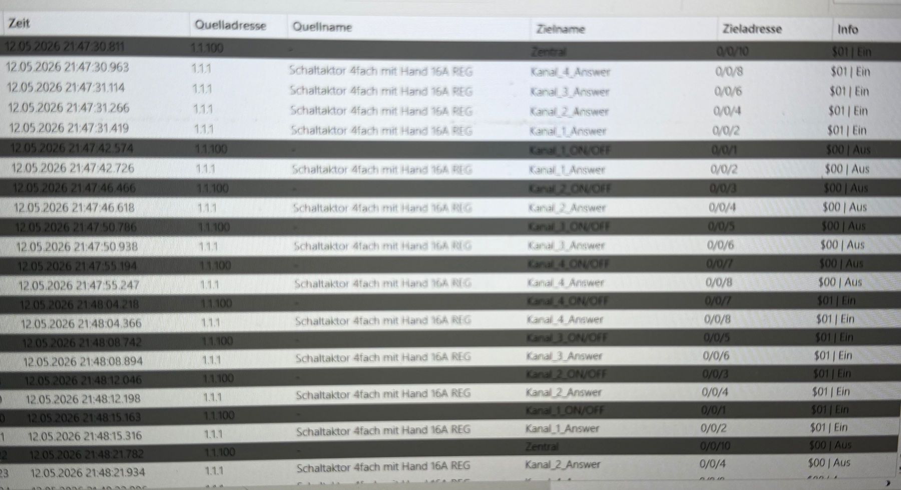 Componenti elettronici: Schaltaktor KNX 4fach - Gira – Usato da Neuheim venduto da Sandokan39 1
