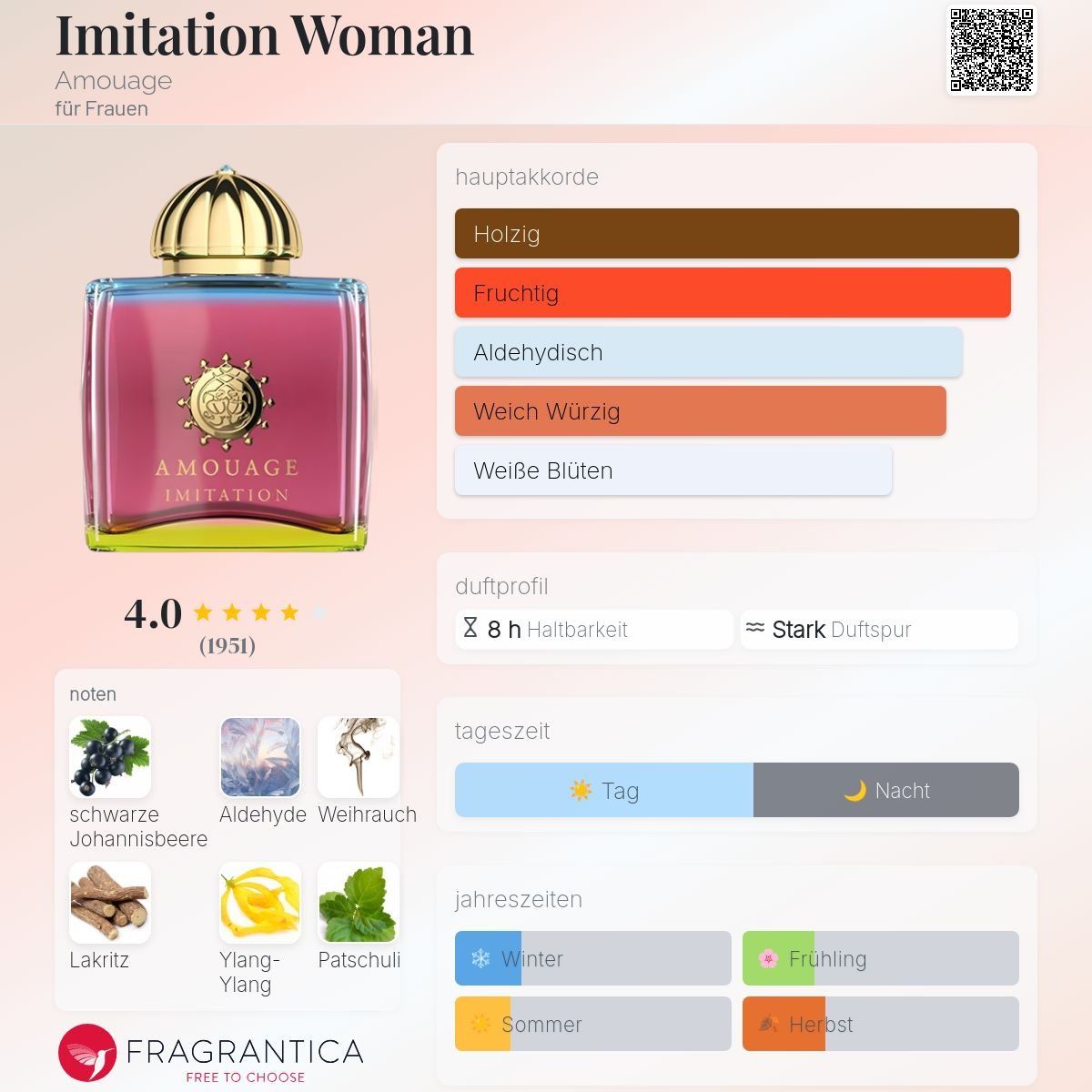Amouage Profumi & Eau de Toilette: Amouage Imitation 2ml – Nuovo (secondo la descrizione) da Jonen venduto da Juliette_St 3