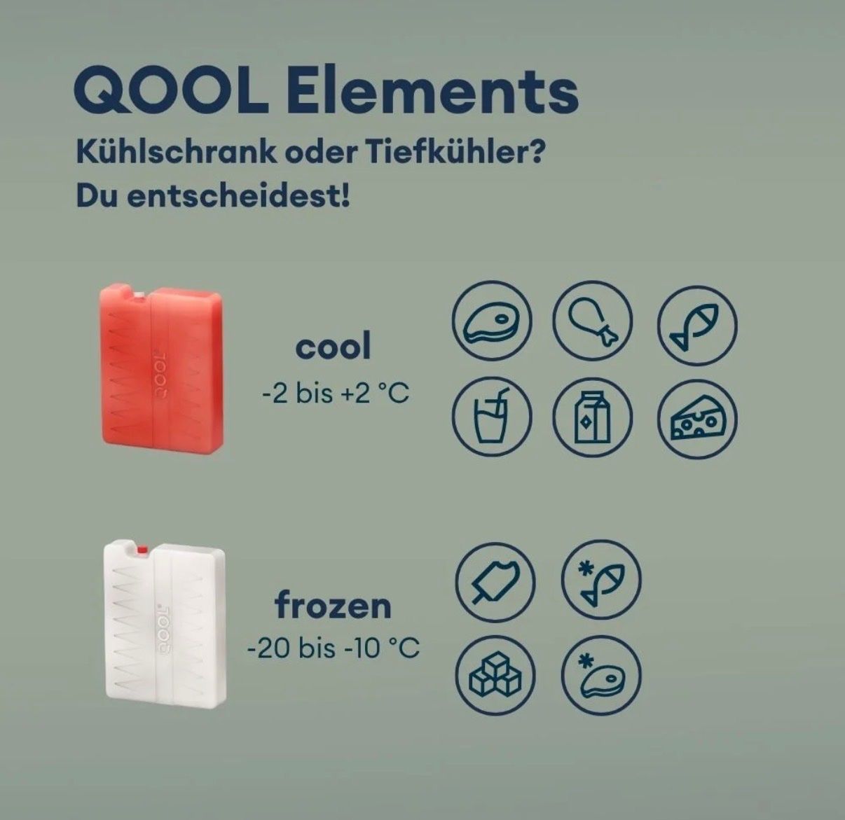 Réfrigérateurs: QOOL Box mit Temperature Elements NP490.- – D'occasion à Le Mont-sur-Lausanne par swisssail 4