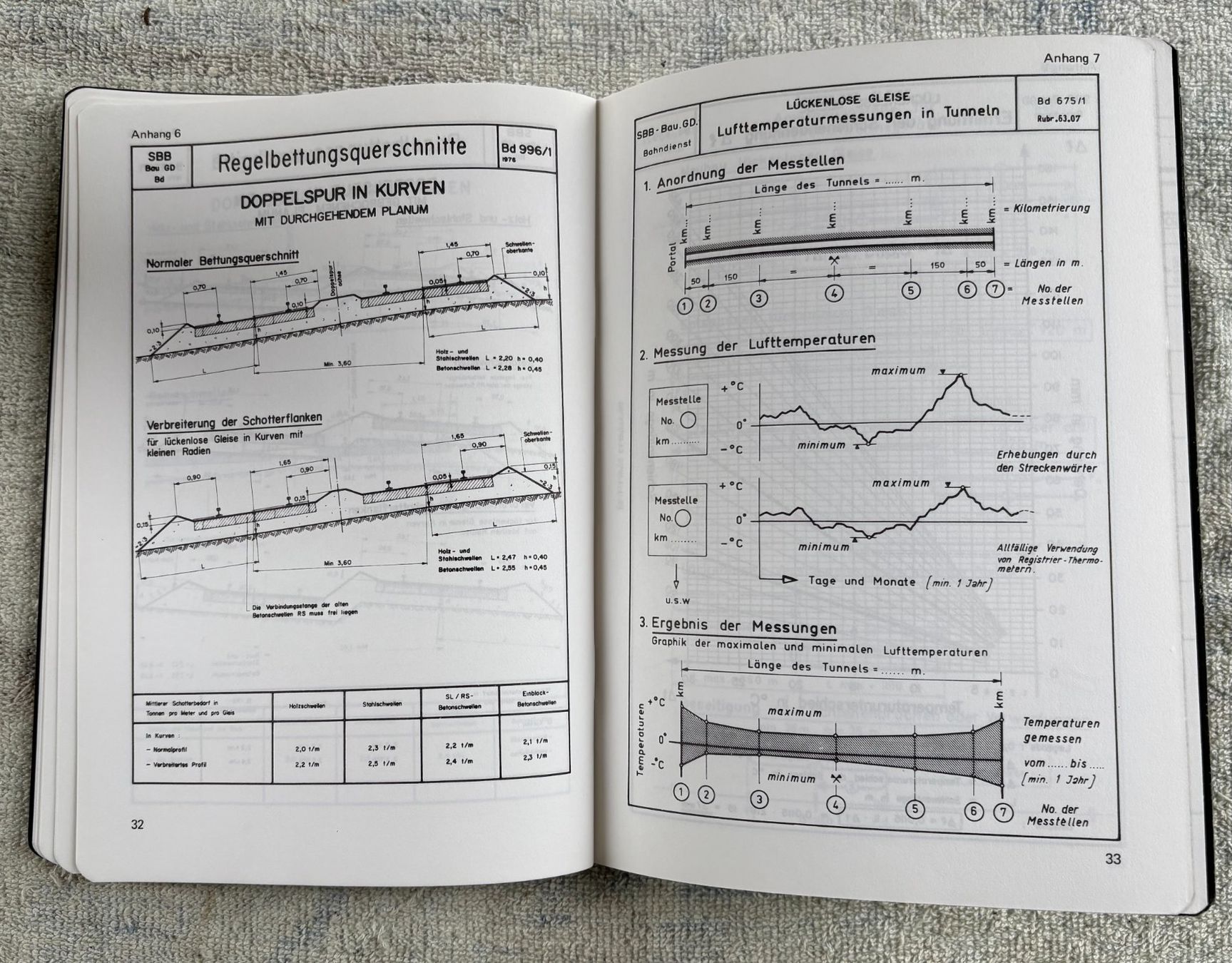 Documenti: SBB R220.41 LÜCKENLOSE GLEISE – Usato da Ostermundigen venduto da wini63 5