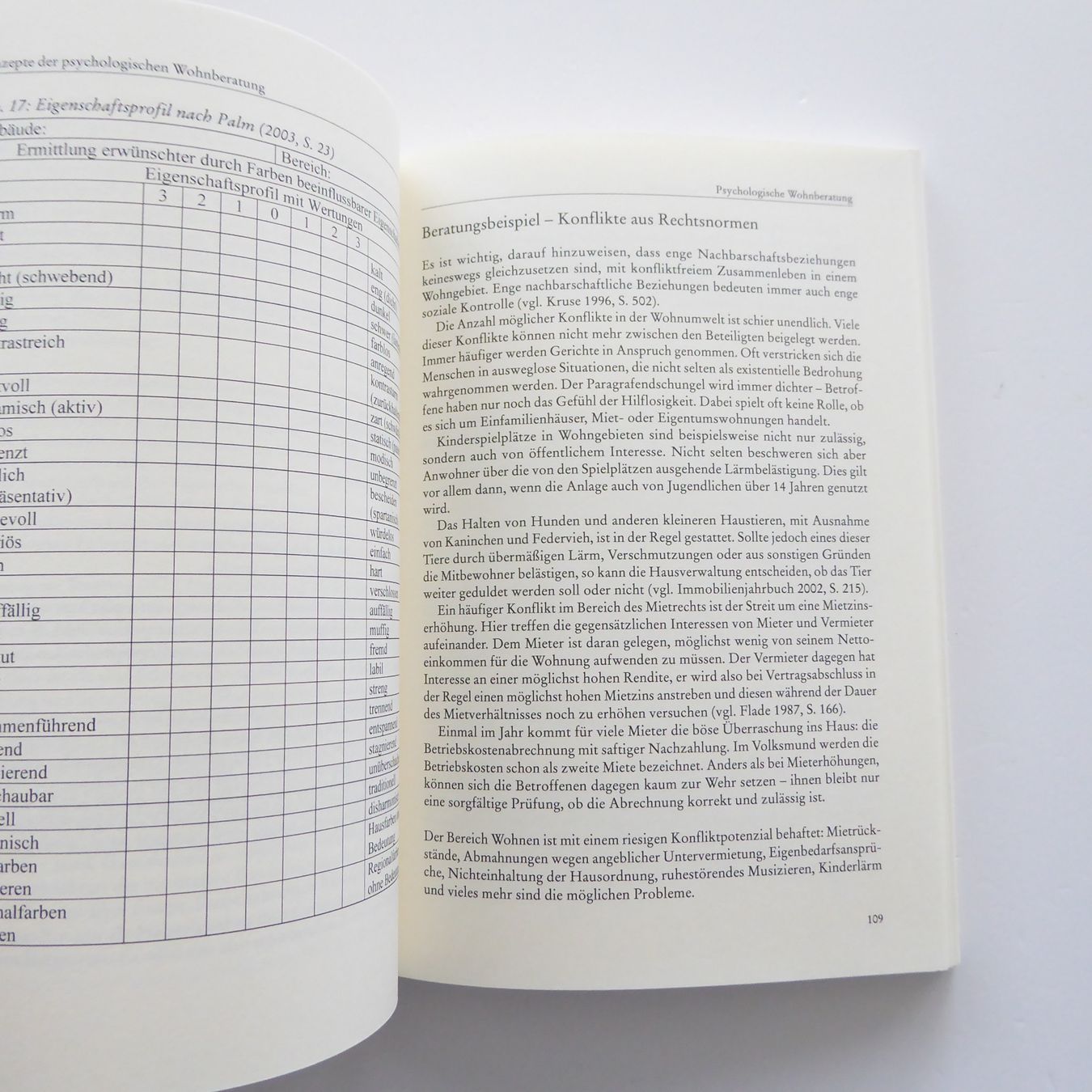 Libri: Architektur-Psychologie – Usato da Basel venduto da Kunterbunt12 5