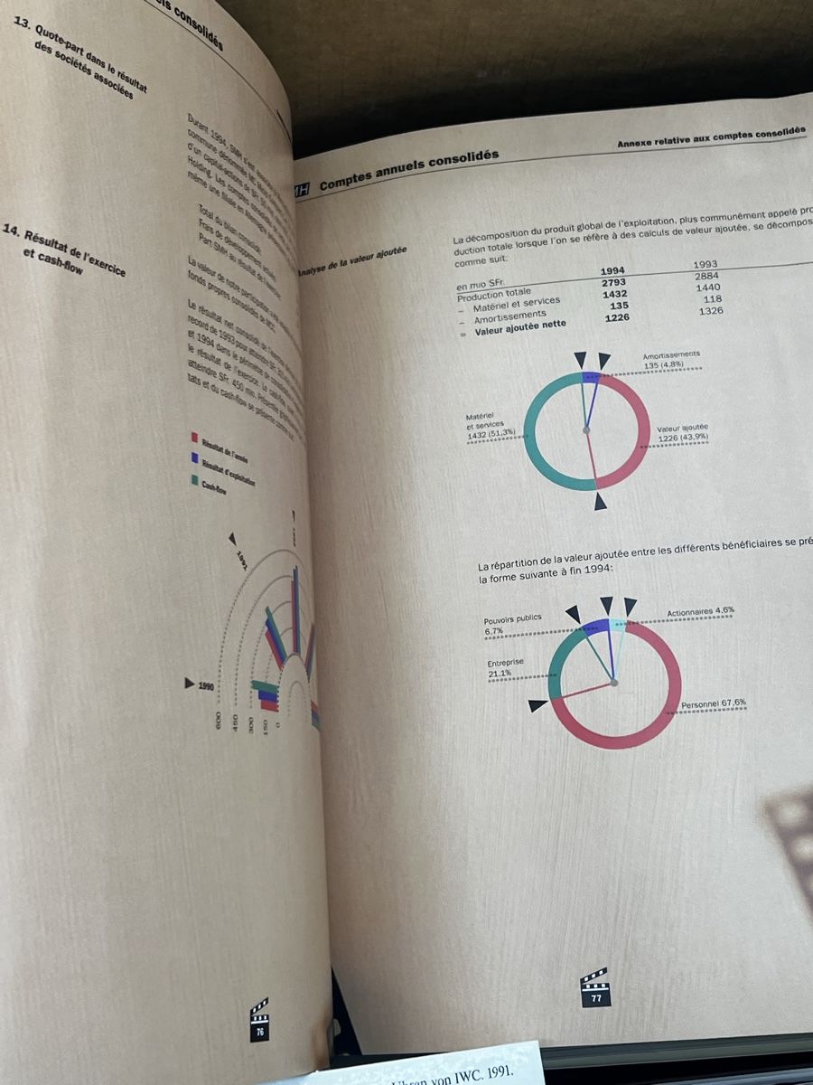 Libri: Rapport de gestion 1994 SMH – Usato da Wettingen venduto da NickInc 1