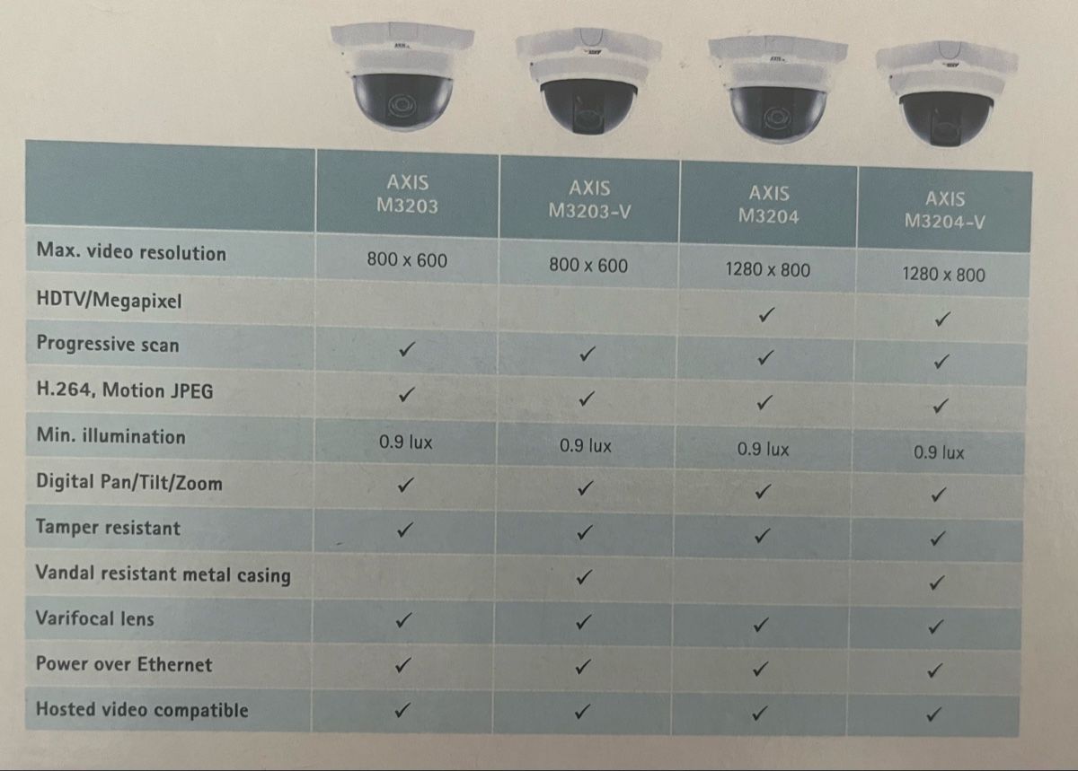 Axis Webcams: AXIS M3204 Network Camera mit OVP – Neu (gemäss Beschreibung) aus Boniswil von escorpio 3