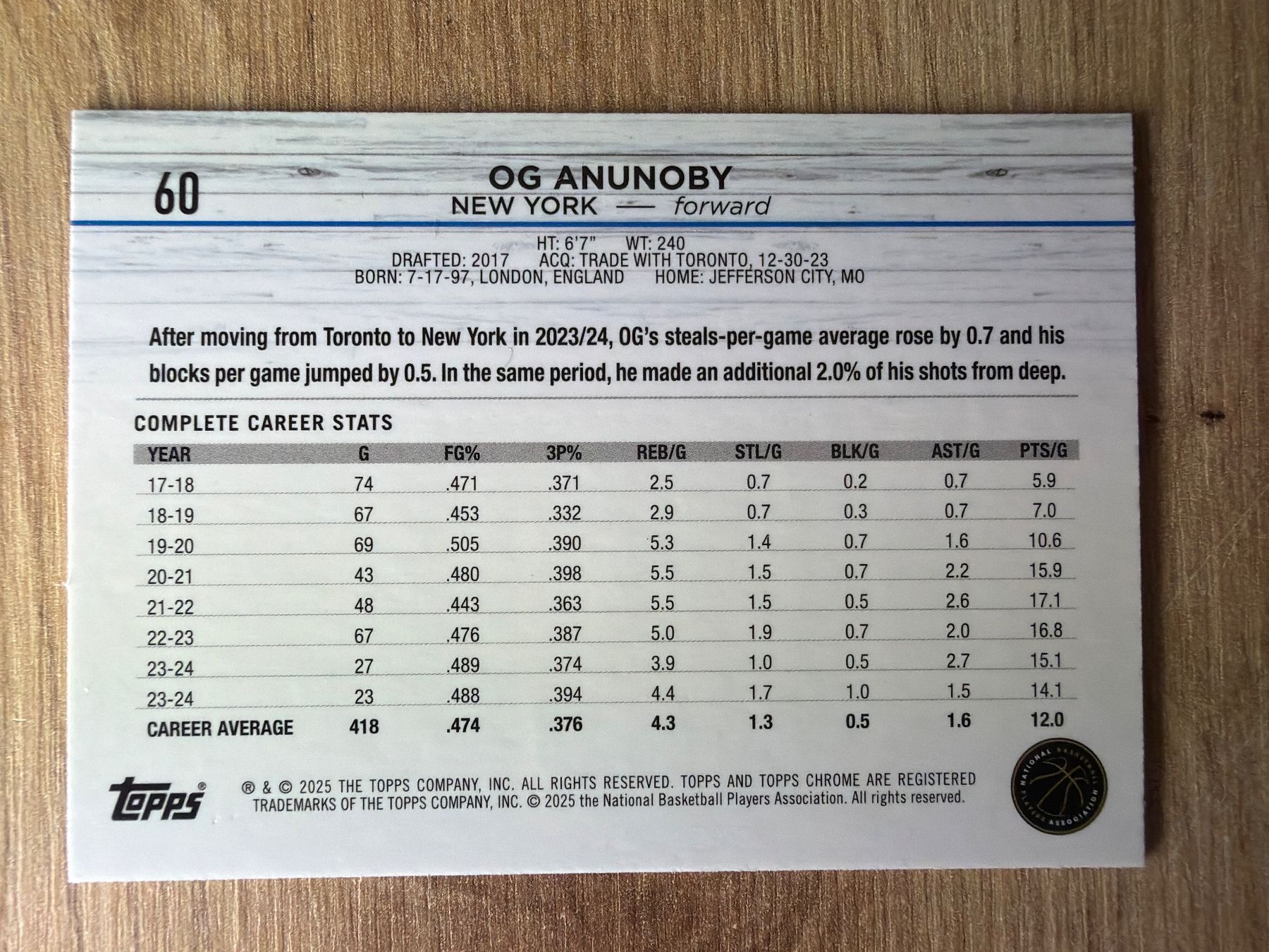 Nba Carte collezionabili: NBA OG Anunoby BLUE PRIZM Topps Chrome 24/25 – Usato da Netstal venduto da Clutch79Cardz 1