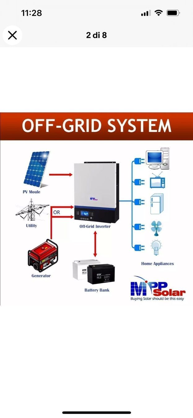 Dispositivi a energia solare: Mpp solar NEU‪ – Nuovo e nell'imballaggio originale da S.Bernardino venduto da BarettaA 5