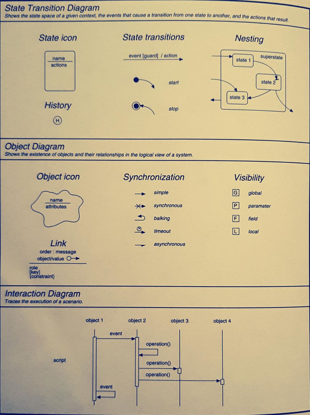 Bücher: Object-oriented Analysis and Design - with applications – Gebraucht aus Niederhasli von pri_62hf 3