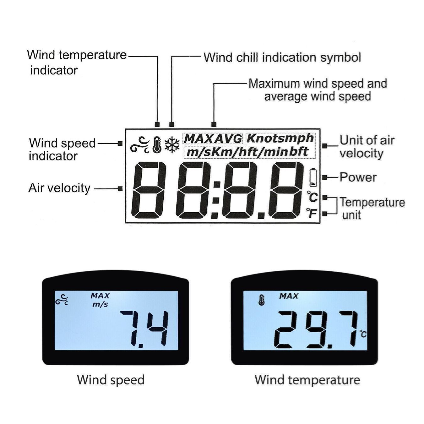 Messen: Windmesser LCD Digital Anemometer IP67 – Neu (gemäss Beschreibung) aus Kirchdorf AG von  3