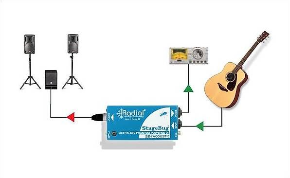 Strumenti musicali: Radial SB-1 StageBug Active – Usato da Pailly venduto da rey_wb6c 1