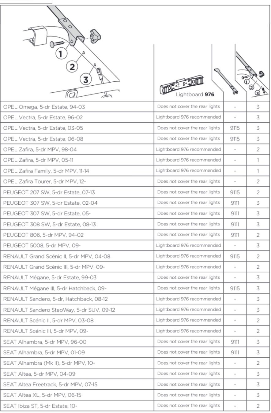 Box da tetto: Fahrradträger Thule ClipOn High 9106 – Usato da Wettswil venduto da Ste_zky2 6