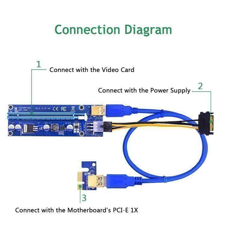 Coin Miner: Mining Riser PCI Express neu – Nuovo e nell'imballaggio originale da Wettingen venduto da Schabernack_sam 3