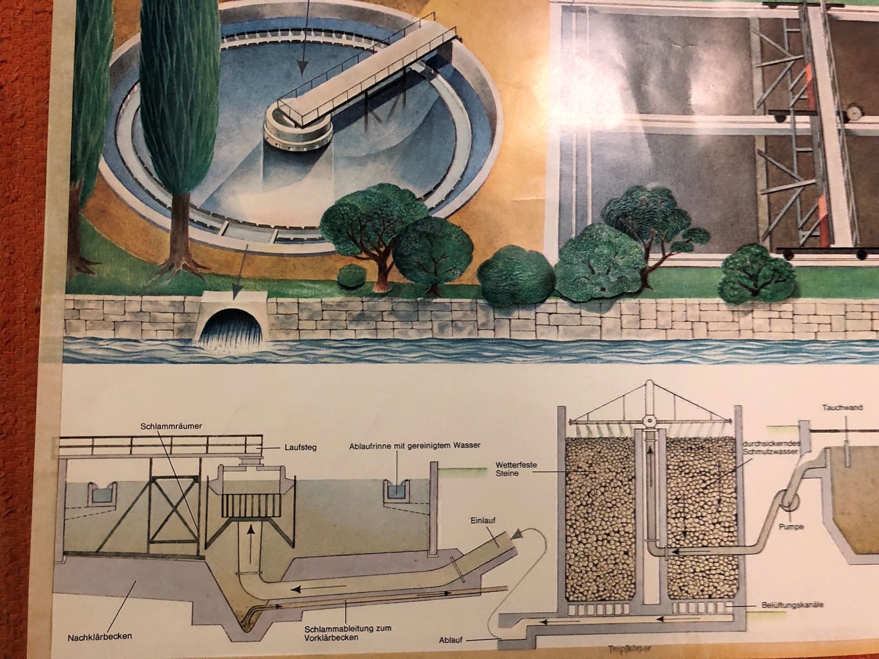 Foto & Immagini: Schulwandbild: Klärwerk – Usato da Dietikon venduto da Buchantiqdietikon 1