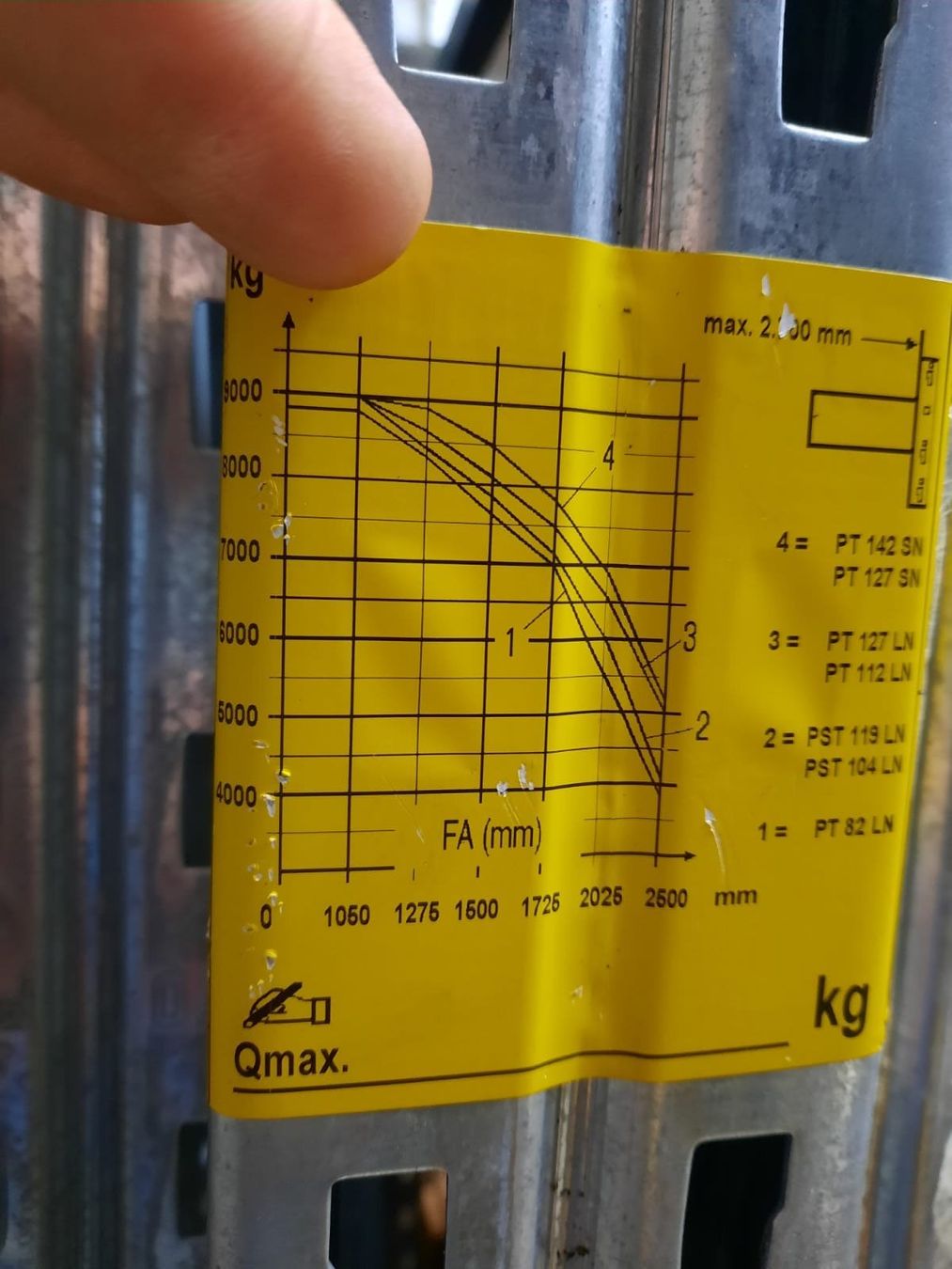 Scaffali: Palettenregale von Bito 2er Element. – Usato da Münchenstein venduto da tsp01 6