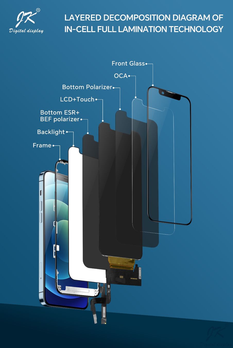 Apple Handys / Smartphones: iPhone 12 pro Max- Ecran de remplacement INCELL LCD TFT noir – Neu und originalverpackt aus Morges von DA-repa 2