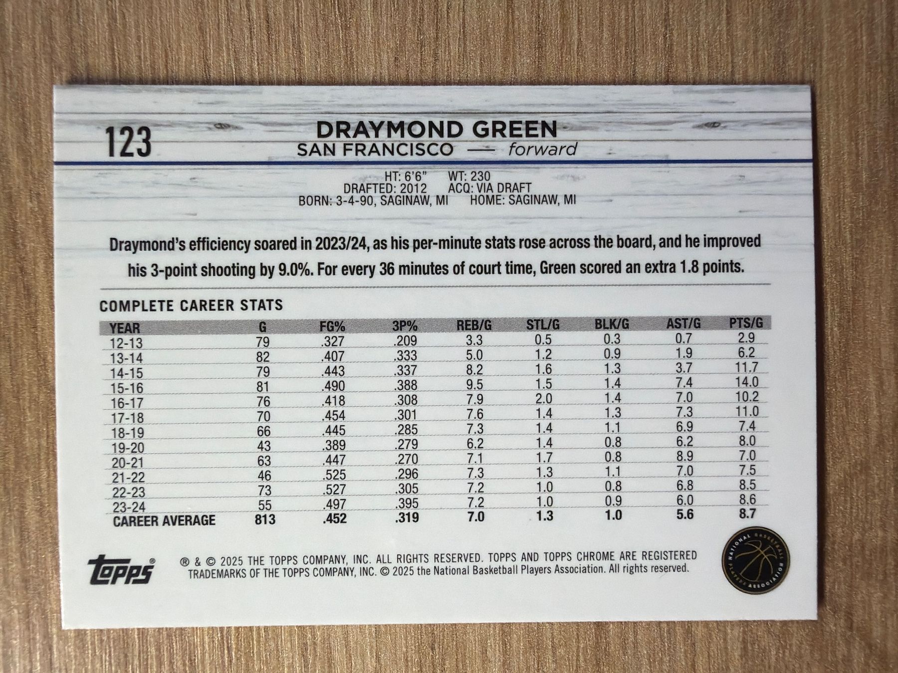 Nba Cartes à collectionner: NBA Draymond Green Topps Chrome 24/25 – D'occasion à Netstal par Clutch79Cardz 1