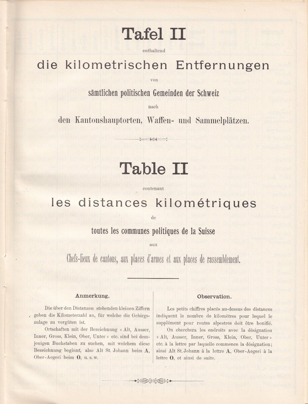 Libri: Distanzenzeiger - Indicateur de distances 1901 – Usato da Bern venduto da scorpionmaximus 2