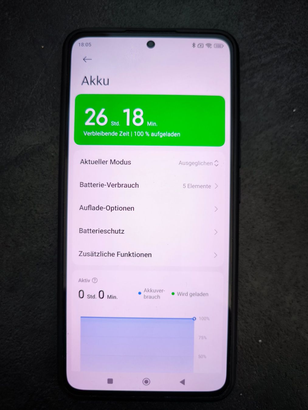 Xiaomi Telefoni cellulari / Smartphones: *** Xiaomi 12T 256GB *** – Usato da Othmarsingen venduto da Othm13 5