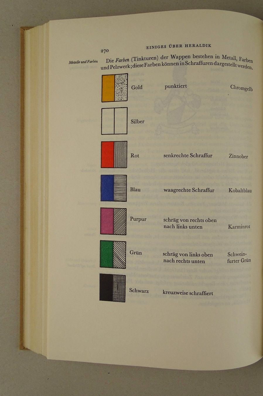 Libri: DAS HANDBUCH FÜR DEN BUCHBINDER, 1950 – Usato da Grüningen venduto da Kartensammler 8