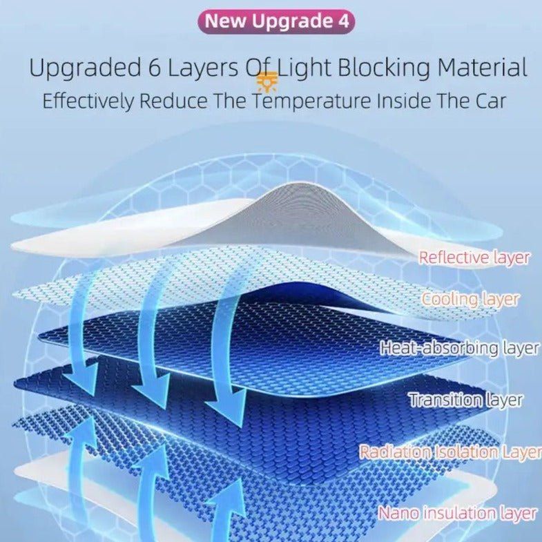 Tesla Tutti i ricambio: Sonnenschutz "SKYLIGHT" Tesla Model 3 Highland – Nuovo e nell'imballaggio originale da Dietikon venduto da e-car-shop.schweiz 4