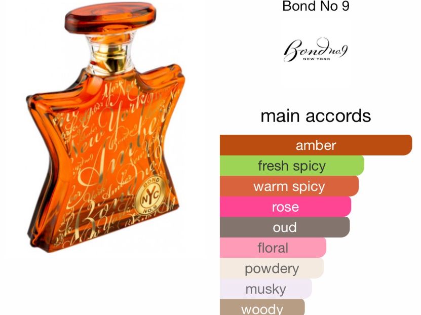 Parfum & Eau de Toilette: New York Amber by Bond No 9 eau de parfum 6 ml sample – Neu (gemäss Beschreibung) aus Chêne-Bougeries von Seetooyoo 2