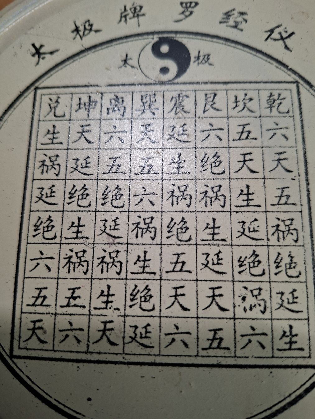 GPS & Messgeräte: 2 stk. Feng Shui Kompass "Luo Pan Set" – Gebraucht aus Ipsach von jpbo 7
