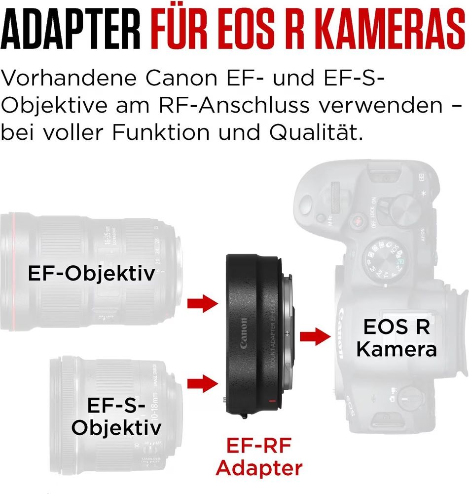 Canon Foto-Adapter: Canon Mount Adapter EF-EOS R  – Neu und originalverpackt aus Uetendorf von Zig 5
