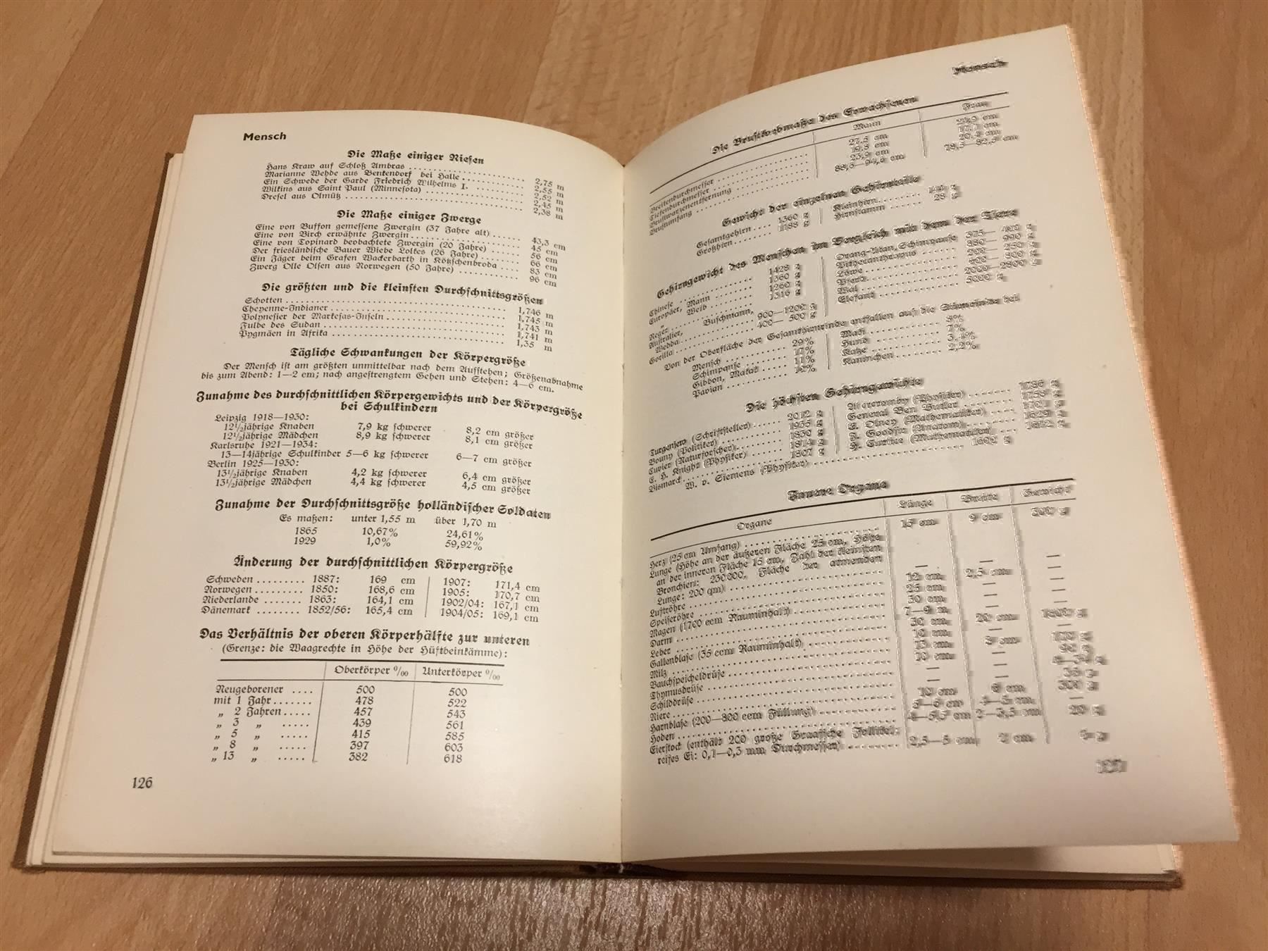 Bücher: Schlag nach! Wissenswerte ... 1938 – Gebraucht aus Cormagens von Bonsai111 4