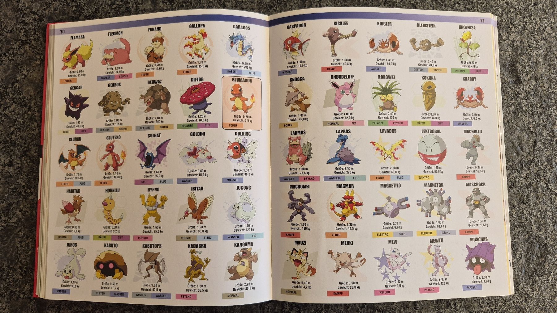 Bücher: Pokemon Lexikon – Gebraucht aus Hochdorf von luna36 1