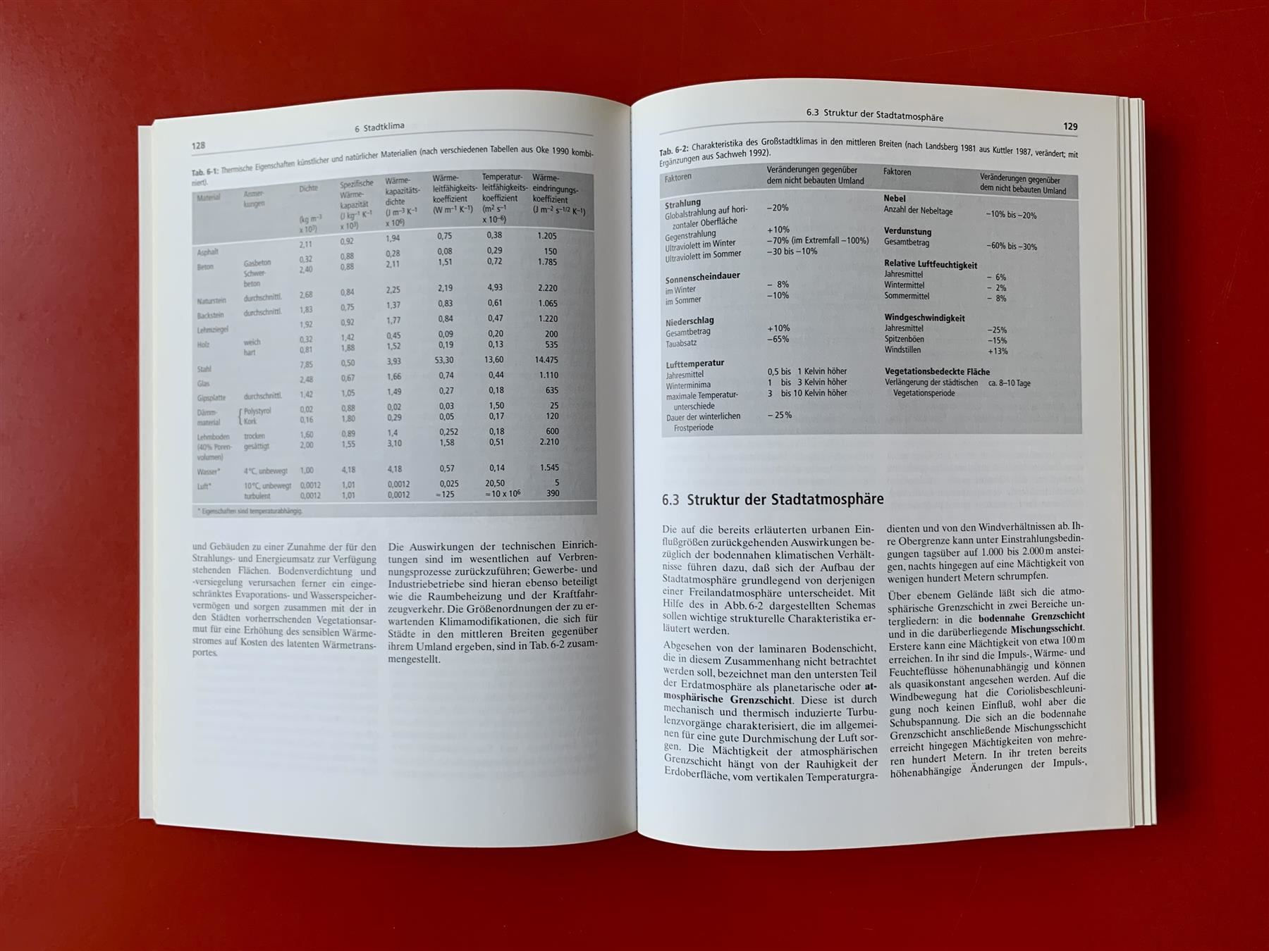 Libri: Buch: Stadtökologie von Herbert Sukopp – Usato da Zürich venduto da ZuercherBrockenhaus 5