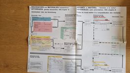 Drucksachen Differenzen Arbeitsablauf gemäss 560