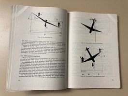 Reglement: Das Flugzeug (1968) - Schweizer Luftwaffe