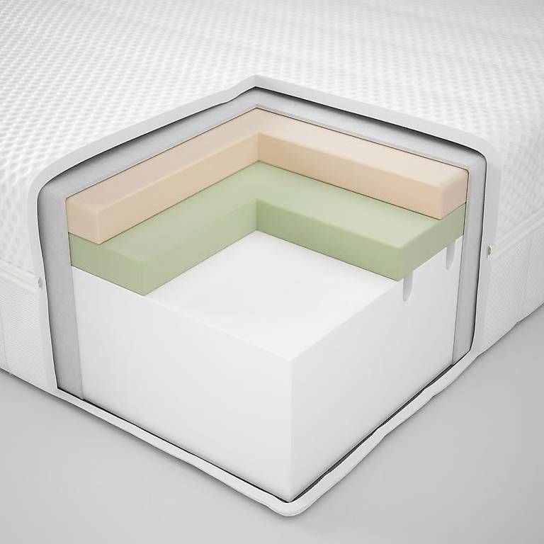 Materassi: Matelas en mousse 160x200cm – Usato da Grand-Lancy venduto da Saku13 2
