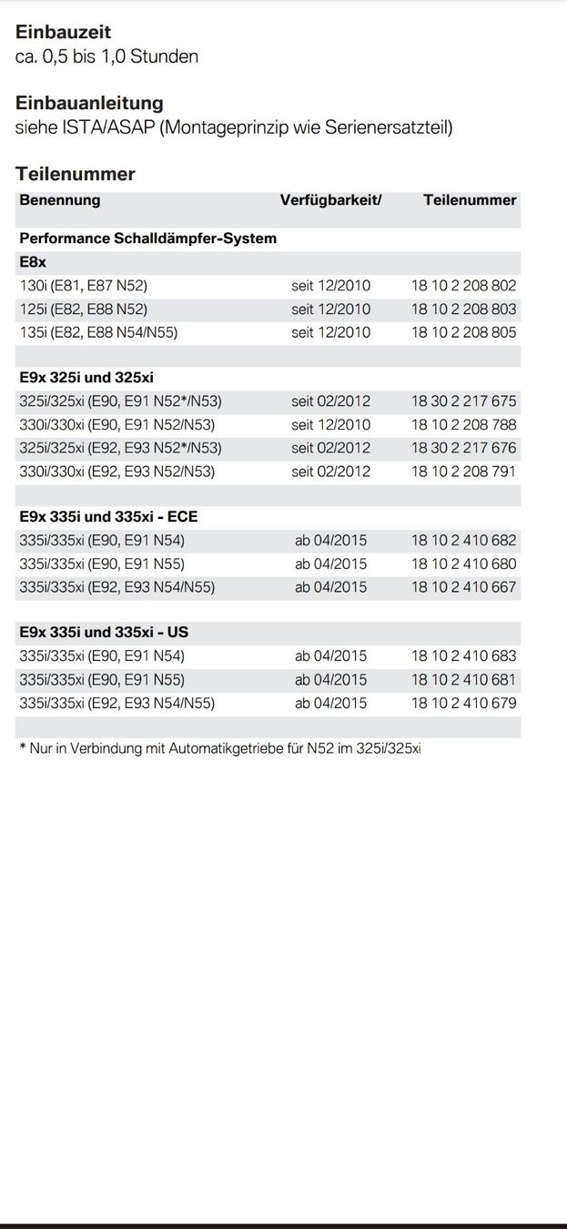 BMW Sistemi di scarico: BMW E90 /E91 Performance Auspuff ESD – Usato da Dintikon venduto da Salentino19822 4