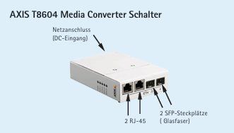 Axis Unità & Adattatore: AXIS T8604 Media Converter Switch – Nuovo (secondo la descrizione) da Muttenz venduto da Convergint-Schweiz 1