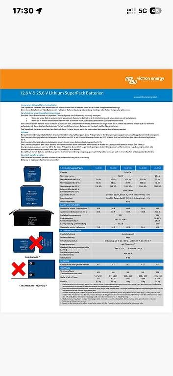 Sistema di controllo: Victron Energy Inselanlage – Usato da Sevelen venduto da Quentinzockt 3