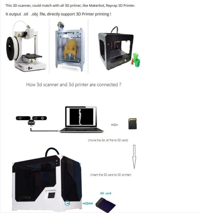 3D Scanner ZS1 for 3D Printer Body Kaufen auf Ricardo