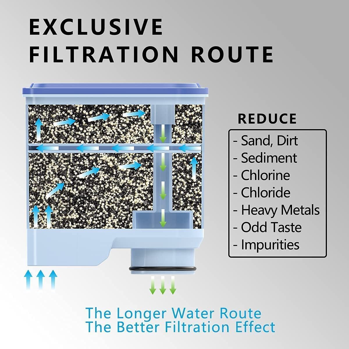 Sanitari: Ca6903 Aquaclean Wasserfilter 3er Pack – Nuovo (secondo la descrizione) da Thun venduto da keller001 8
