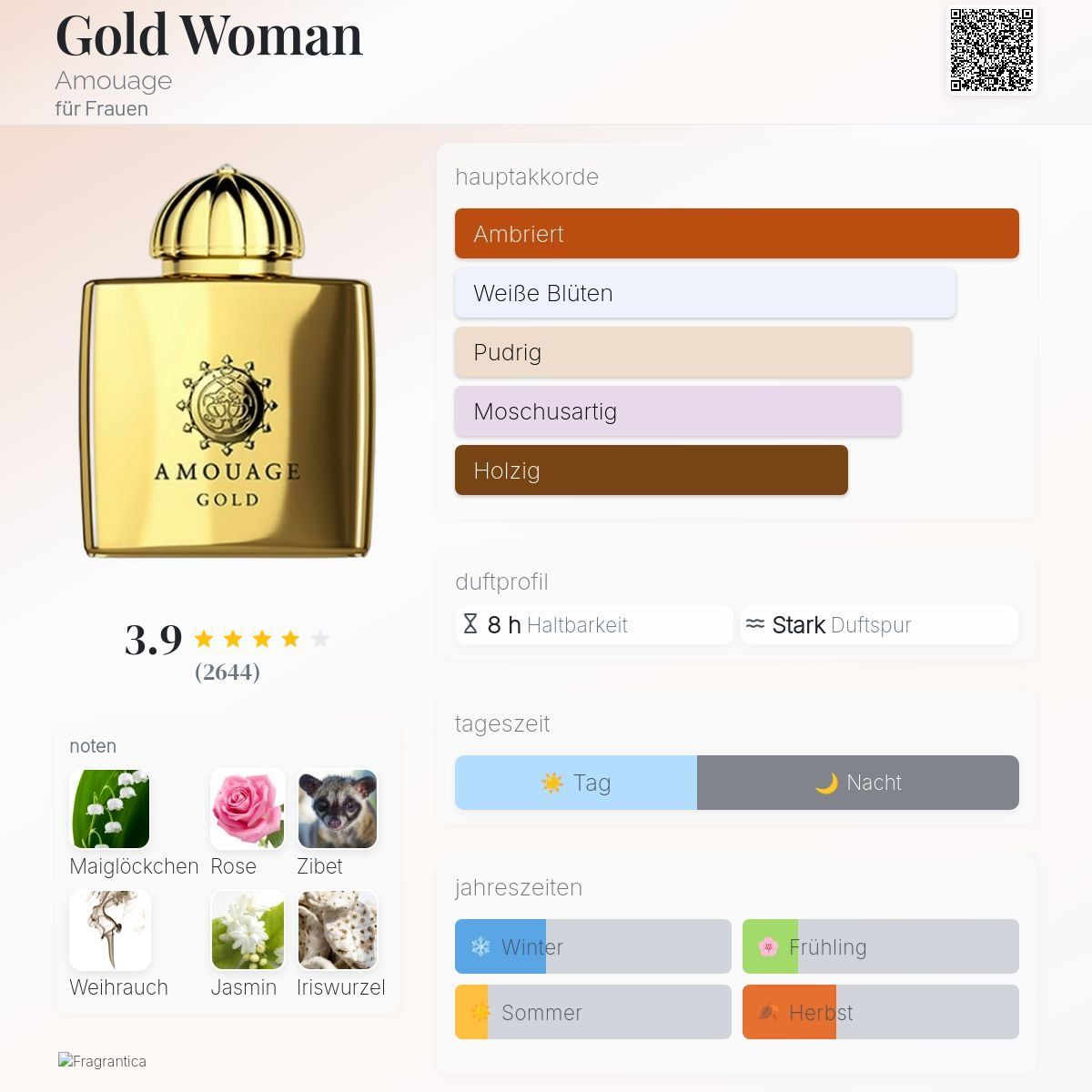 Amouage Parfum & Eau de Toilette: Amouage Gold woman, 7.5ml – Neu (gemäss Beschreibung) aus Jonen von Juliette_St 4