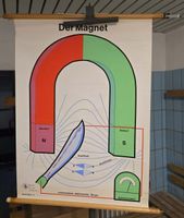 Schulwandbild  „Der Magnet“ – Rollkarte mit Holzstäben