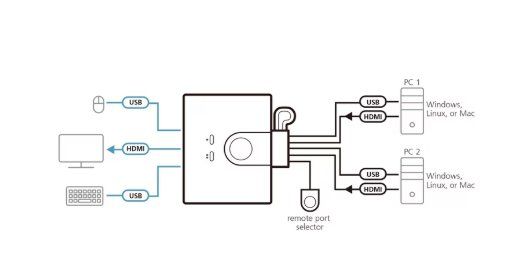 Hub & Switch: KVM Aten CS22HF – Nuovo e nell'imballaggio originale da Ebmatingen venduto da swiss.canadian 2