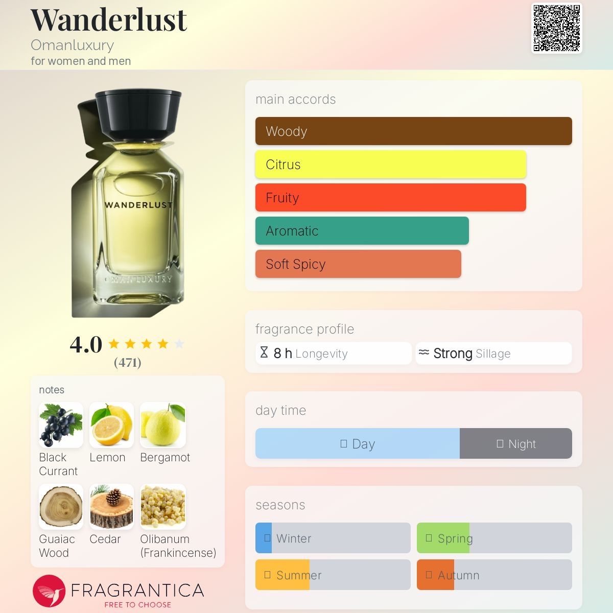 Parfum & Eau de Toilette: Omanluxury Wanderlust EDP | 2 ml Abfüllung Duftprobe – Neu (gemäss Beschreibung) aus Düdingen von parfum_tester 1