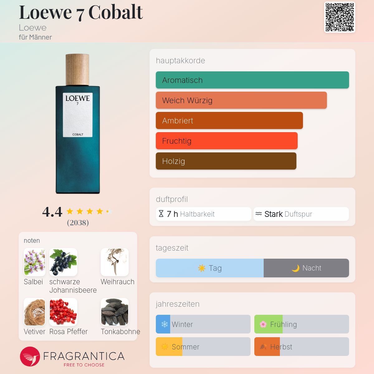 Loewe Parfums & Eau de Toilette: Loewe 7 Cobalt – D'occasion à Uetikon am See par Daniel567 2