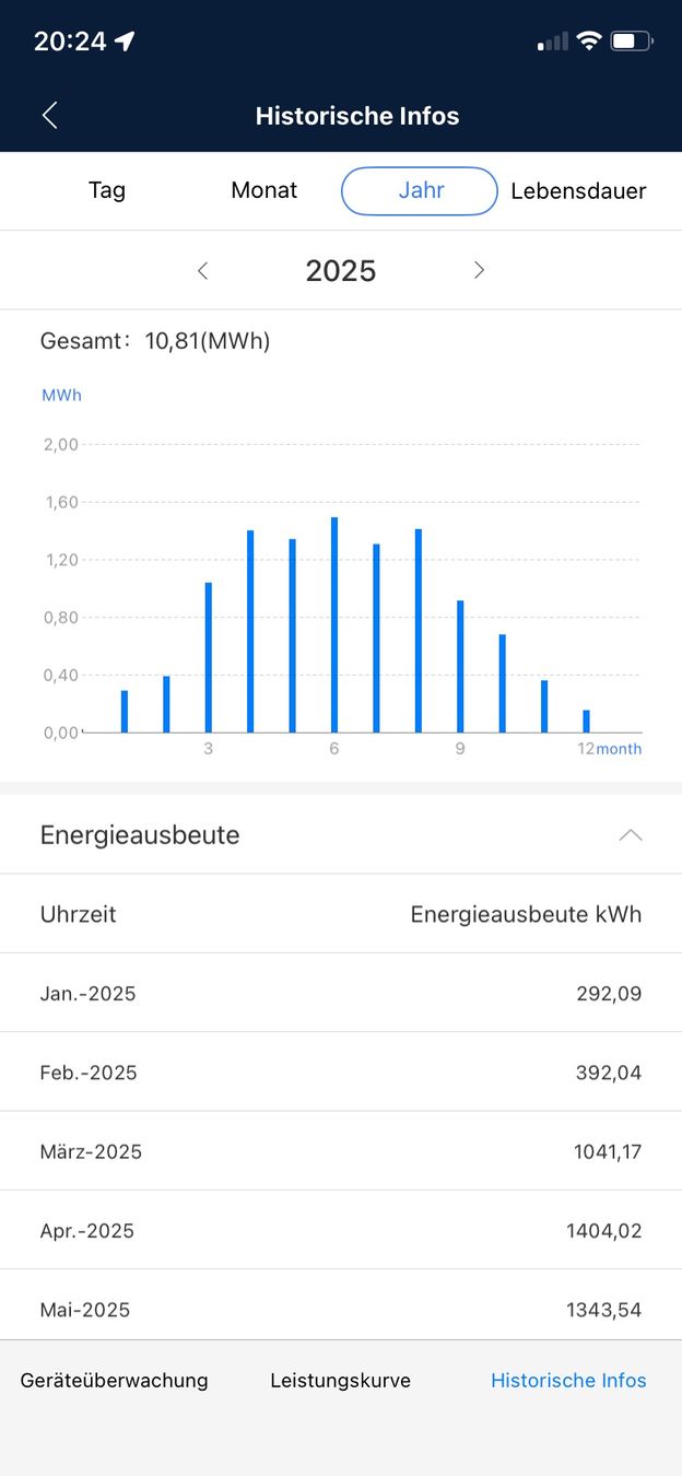 Huawei Wechselrichter: Huawei SUN2000 10KTL-M0 – Gebraucht aus Lengnau AG von Tomi33 2