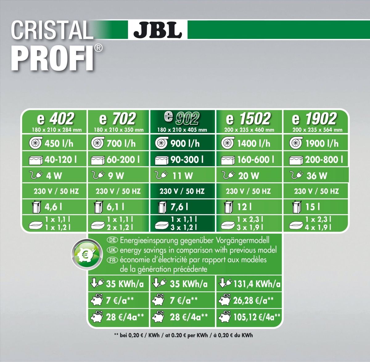 JBL Filter: JBL CristalProfi e902 Greenline Aussenfilter Aquarienfilter – Gebraucht aus Spiez von RogerM85 2