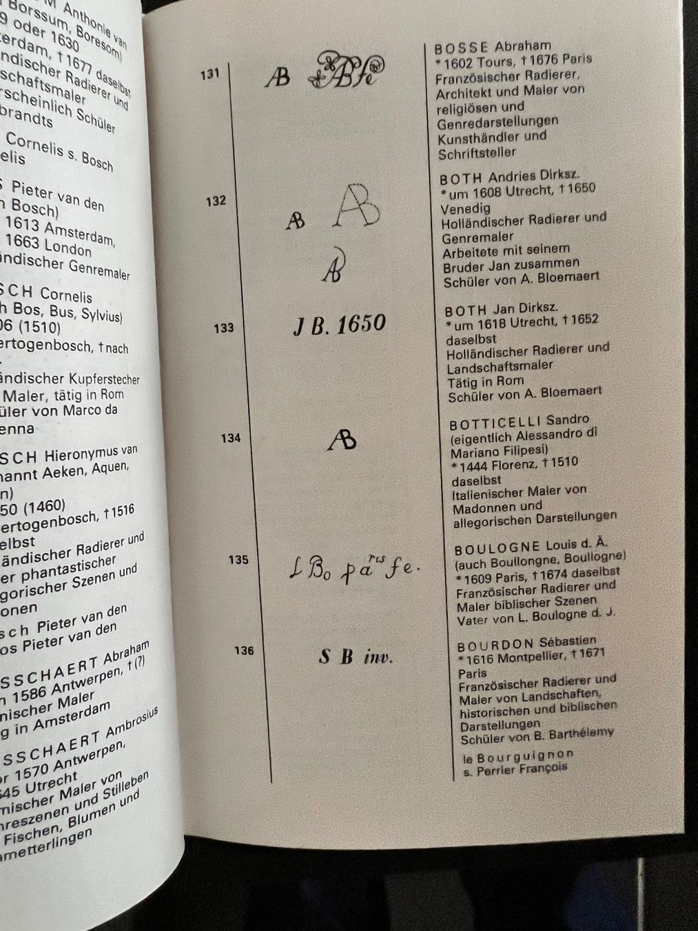 Sachbücher & Ratgeber: Maler-Monogramme Buch Gemälde – Gebraucht aus Emmenbrücke von  1